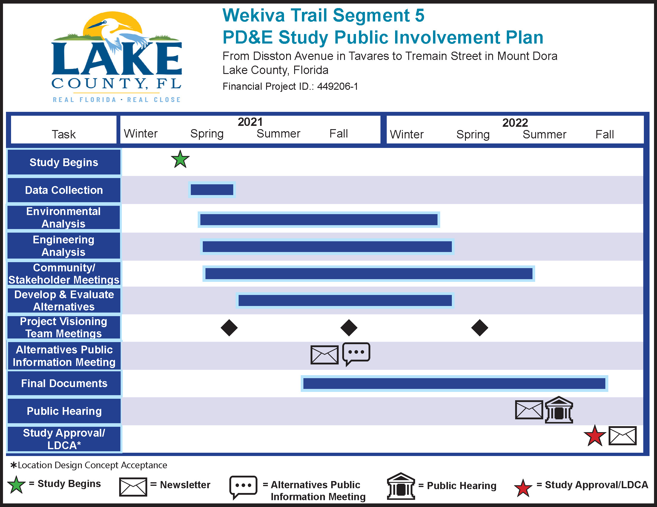 Wekiva Trail (Segment 5) PD&E Schedule