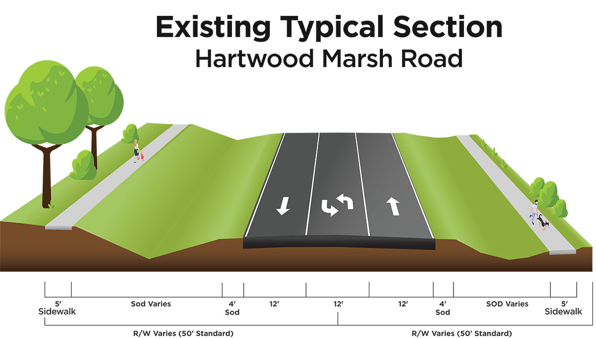 Image showing existing typical section of Hartwood Marsh Road